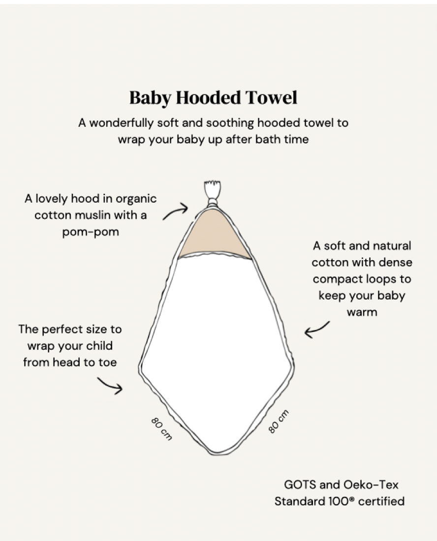 Baby hooded towel size hotsell